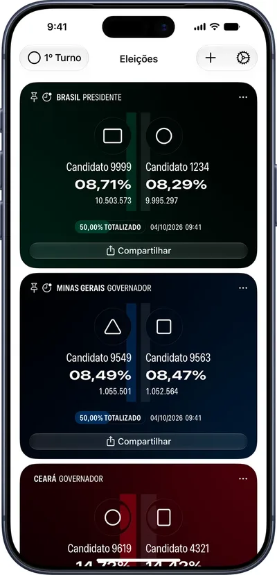 Apuração Dinâmica atualiza app para acompanhar eleições em tempo real