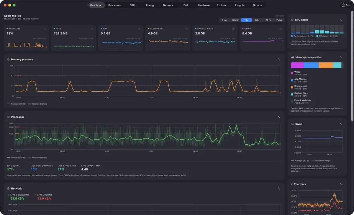 Mac Performance Monitor registra métricas e histórico de processos no macOS