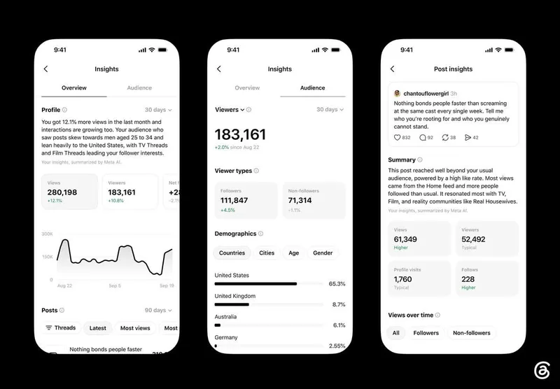 Threads amplia painel de insights com análises da Meta AI